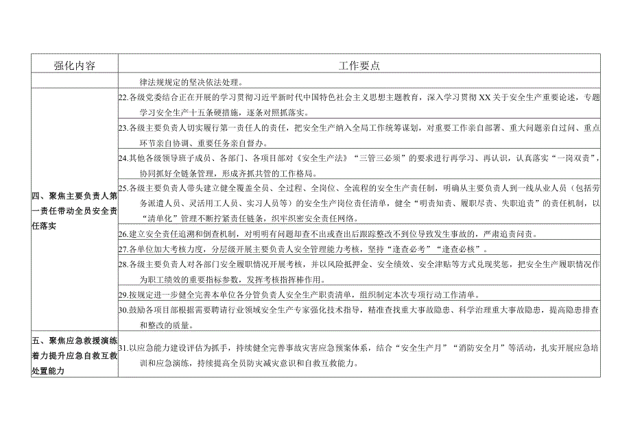 公司重大事故隐患专项排查整治行动工作任务清单.docx_第3页