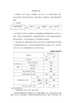 电缆敷设方案.docx