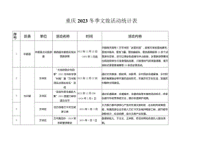 重庆2023冬季文旅活动统计表.docx