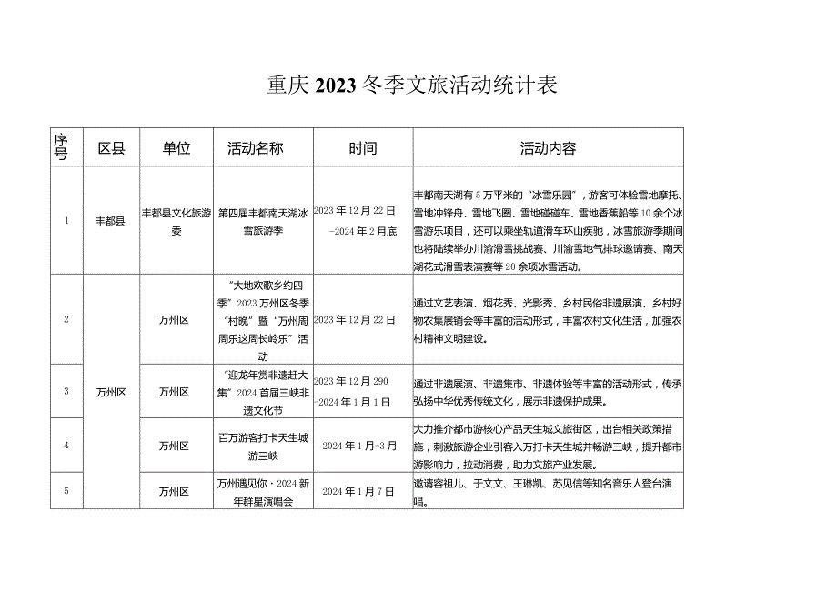 重庆2023冬季文旅活动统计表.docx_第1页