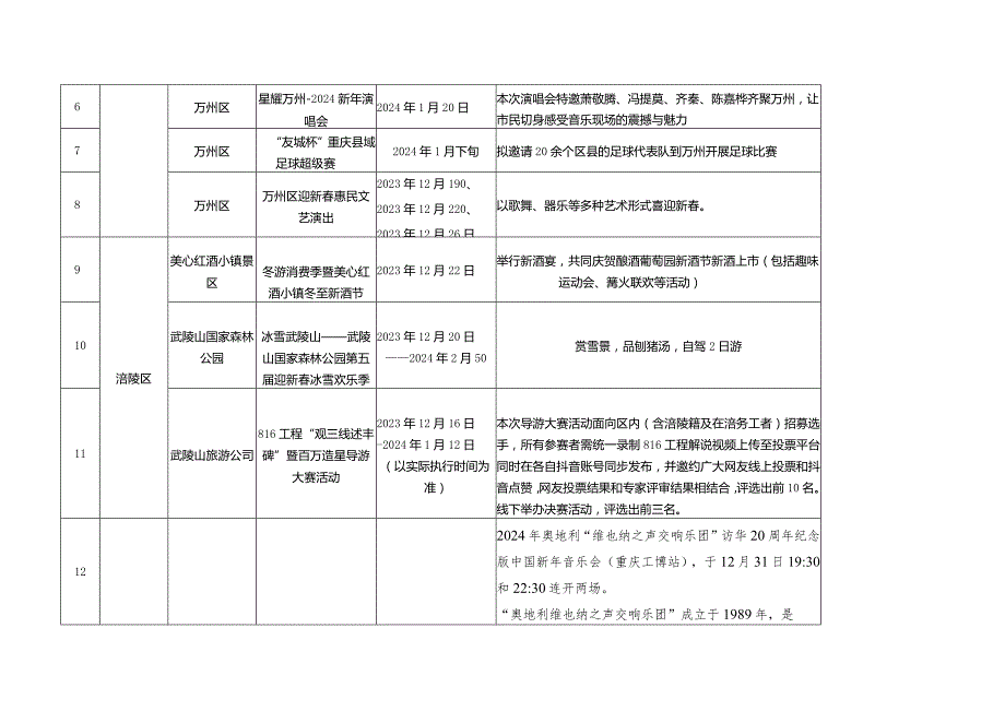 重庆2023冬季文旅活动统计表.docx_第2页