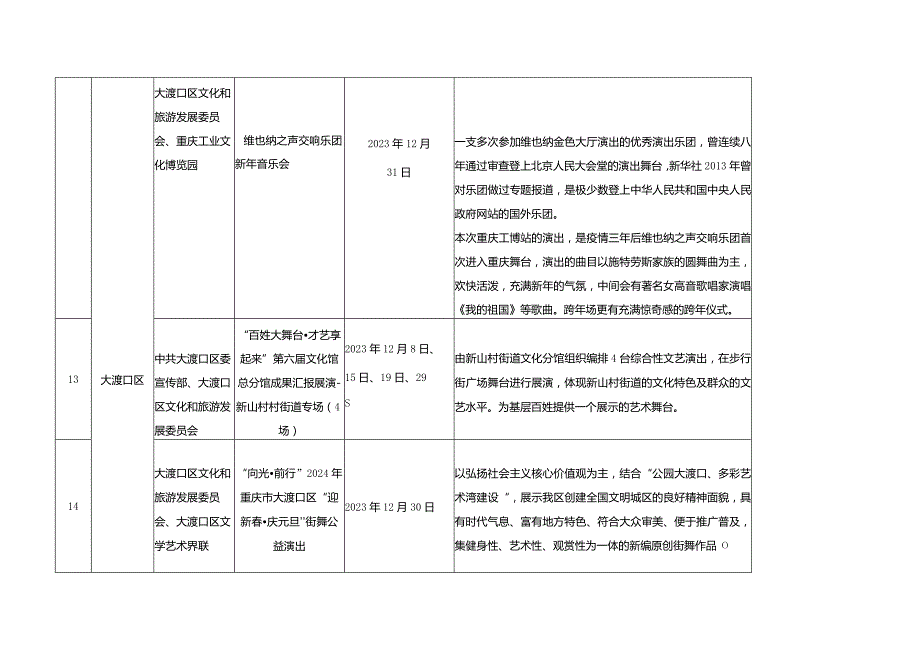 重庆2023冬季文旅活动统计表.docx_第3页