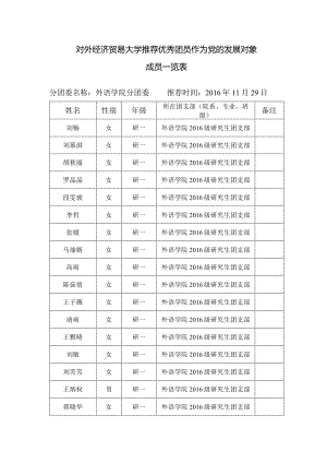 外语学院2016级研究生团支部推优汇总表.docx