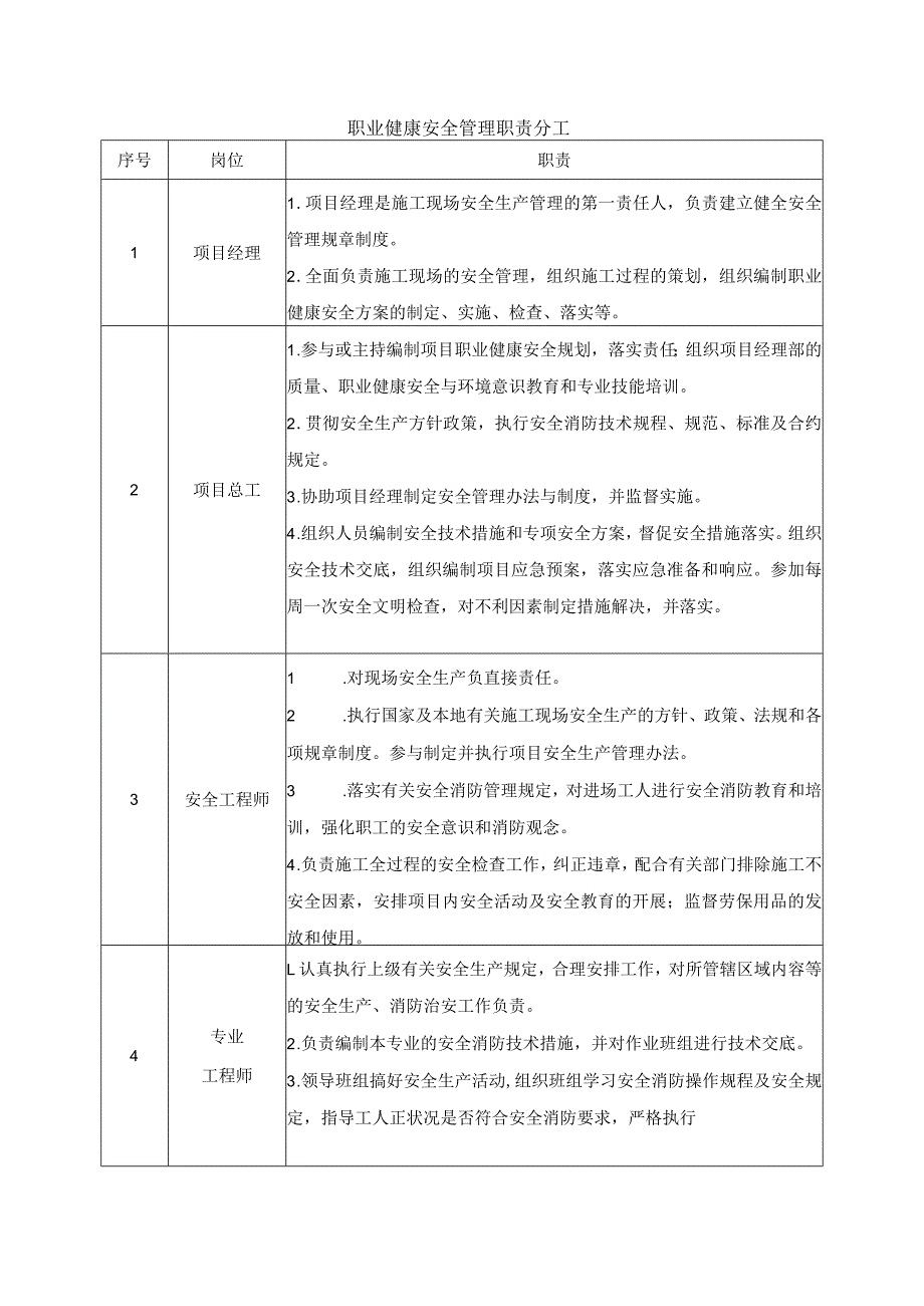 职业健康安全管理职责分工.docx_第1页