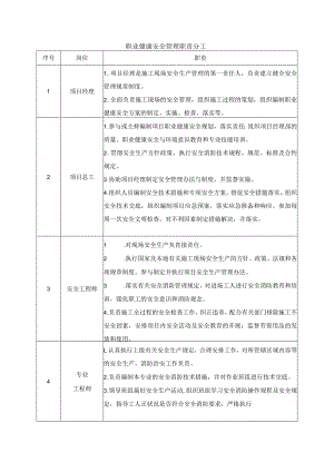 职业健康安全管理职责分工.docx