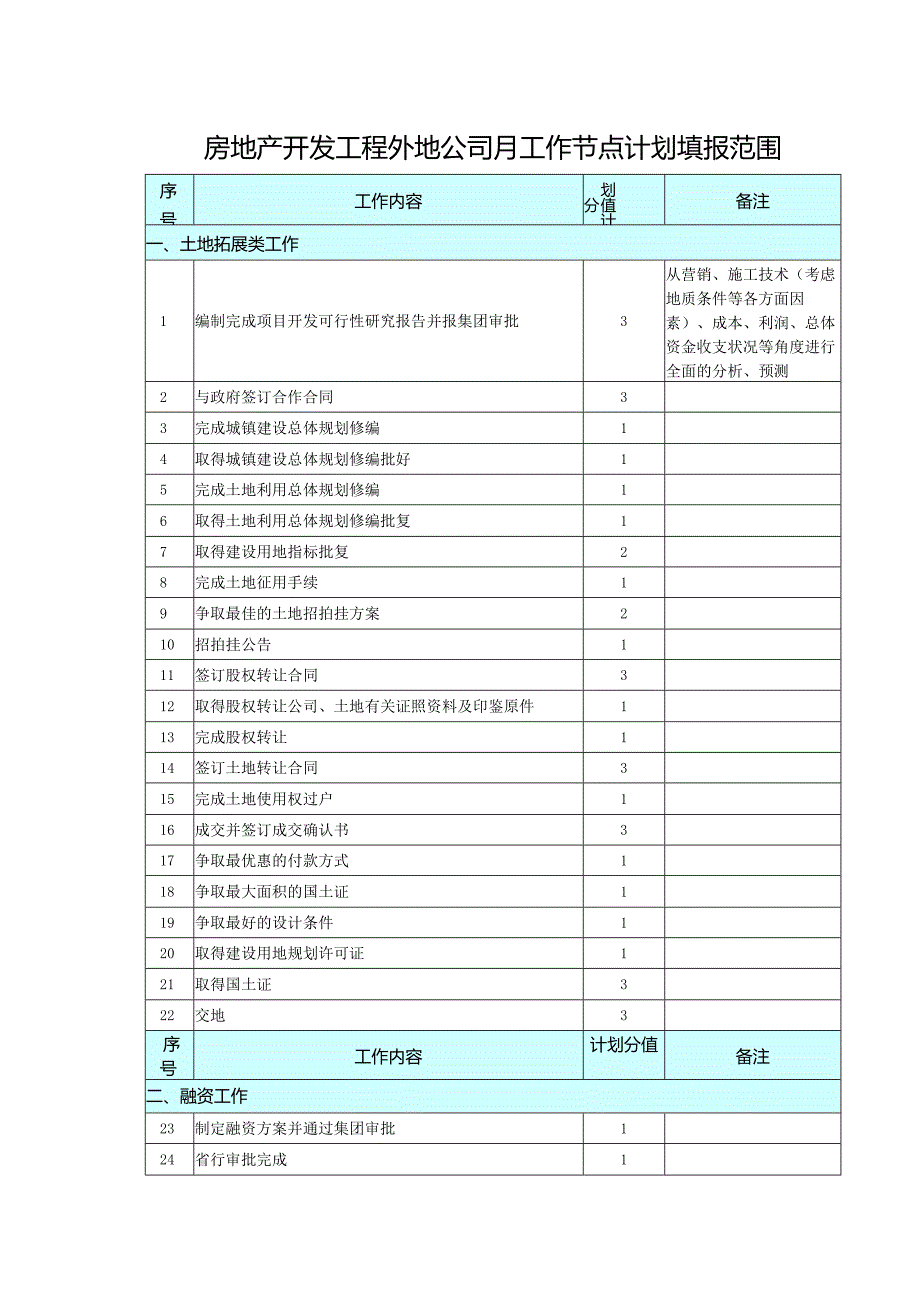 房地产开发工程外地公司月工作节点计划填报范围.docx_第1页