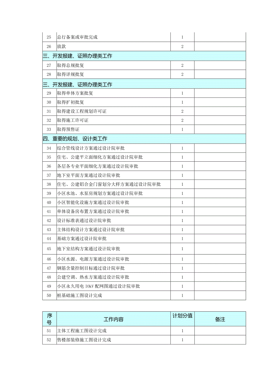 房地产开发工程外地公司月工作节点计划填报范围.docx_第2页