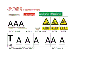 工厂安全警示标识普及.docx