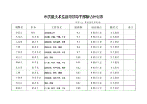 市质量技术监督局领导干部接访计划表.docx