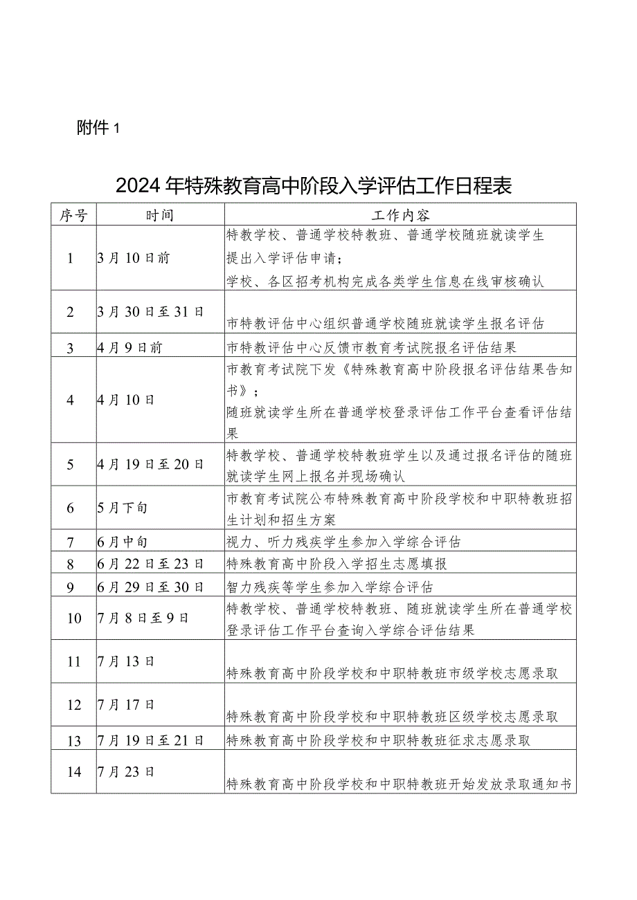 特教学校、普通学校特教班学生入学综合评估申请表.docx_第2页