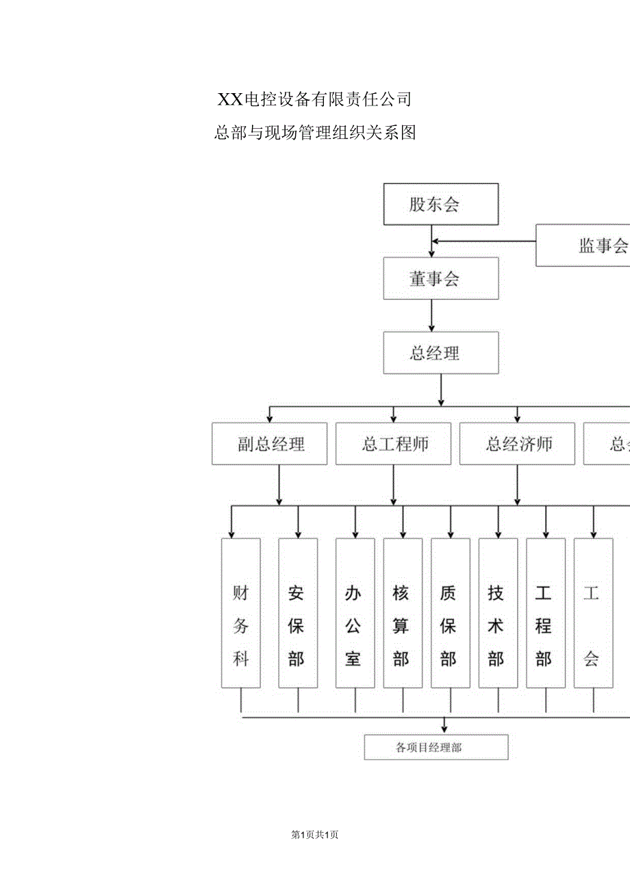 XX电控设备有限责任公司总部与现场管理组织关系图（2024年）.docx_第1页