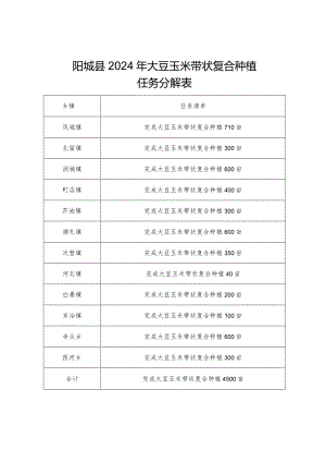 阳城县2024年大豆玉米带状复合种植任务分解表.docx