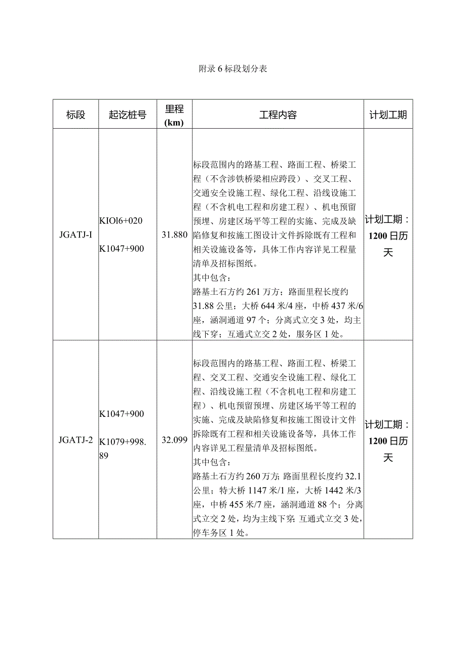 标段划分表.docx_第1页