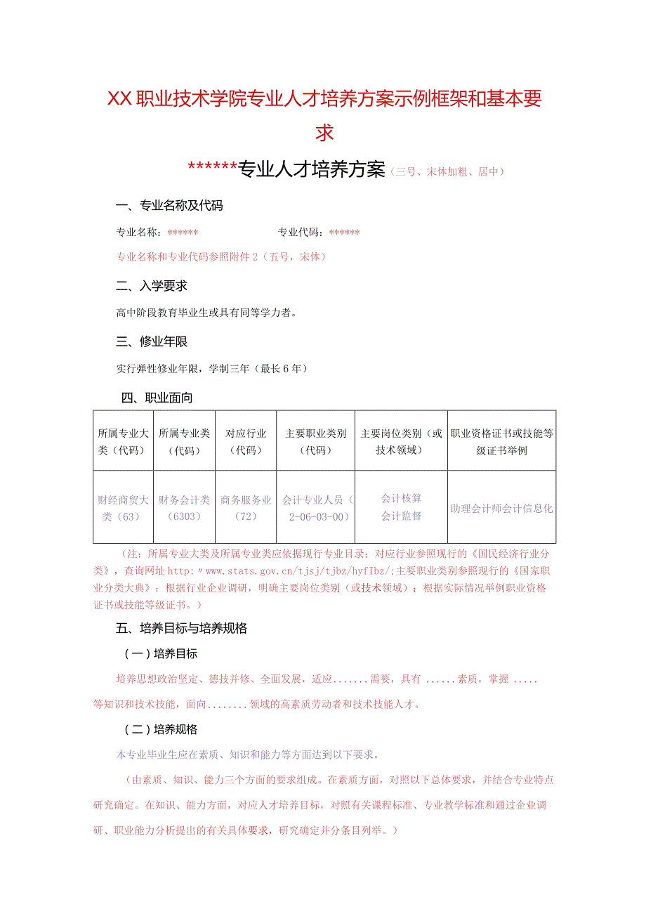 XX职业技术学院专业人才培养方案示例框架和基本要 求（2024年）.docx_第1页