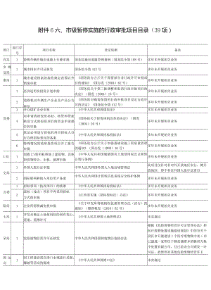 市级暂停实施的行政审批项目目录39项.docx