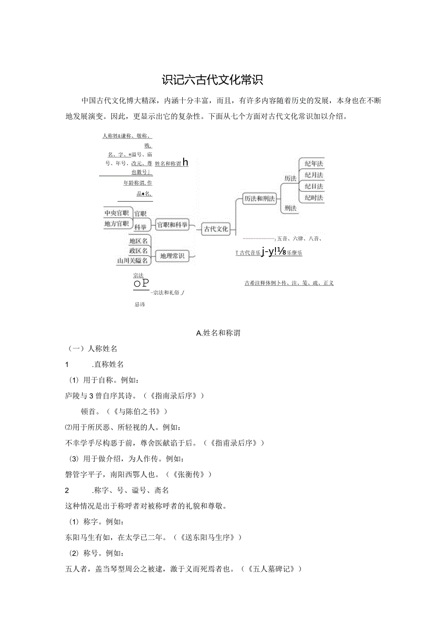 2024年教考识记四 100例以上古代文化常识.docx_第1页