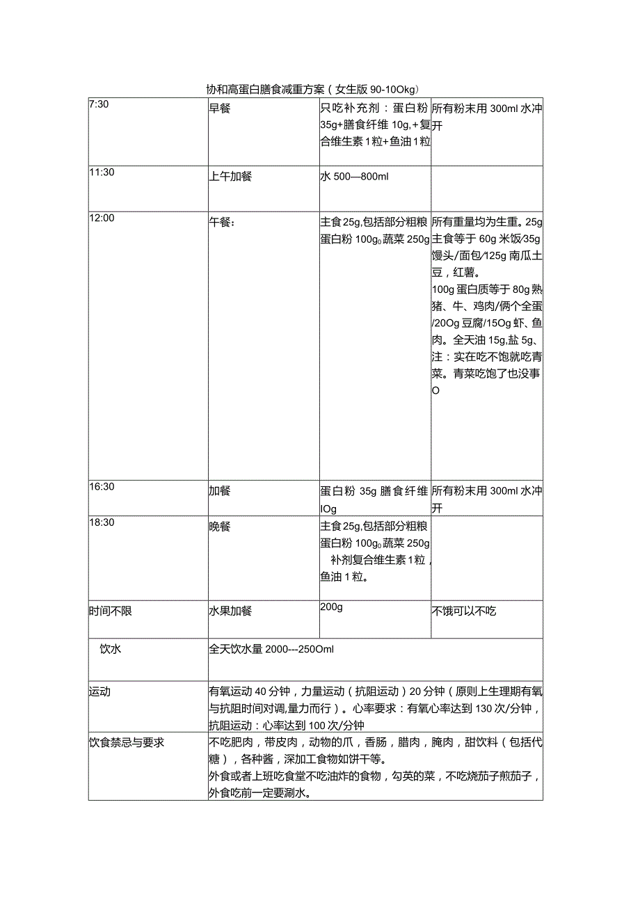 协和高蛋白膳食减重方案（90==100公斤女性版）.docx_第1页