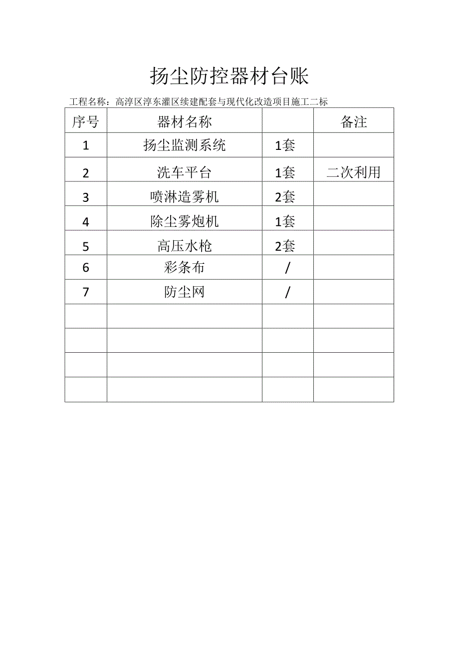 扬尘防治器材台账.docx_第1页