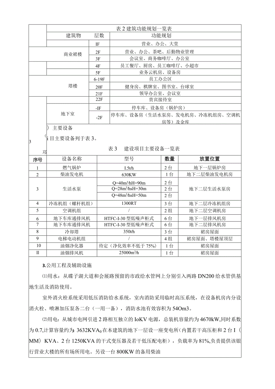 招商银行南昌分行南昌招银大厦环境影响报告表.docx_第3页