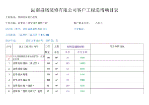 湖南盛诺装修有限公司客户工程递增项目表.docx