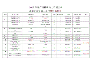 2017年广西桂明电力有限公司合浦分公司施工工桯退料表.docx