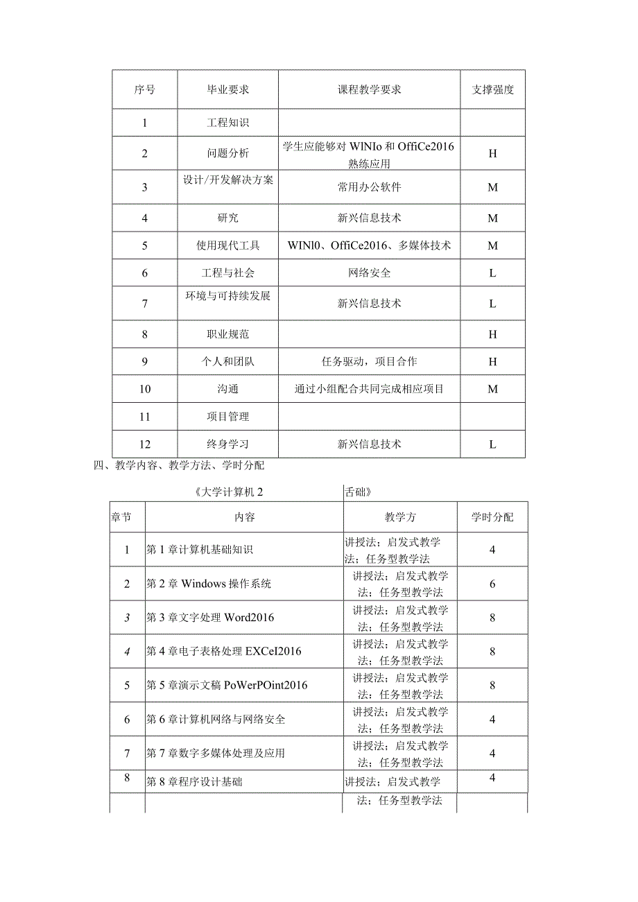 大学计算机基础（Windows10Office2016）-教学大纲.docx_第2页