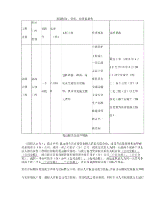 类别划分、资质、业绩要求表.docx