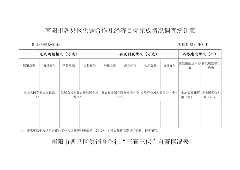 南阳市各县区供销合作社经济目标完成情况调查统计表.docx_第1页