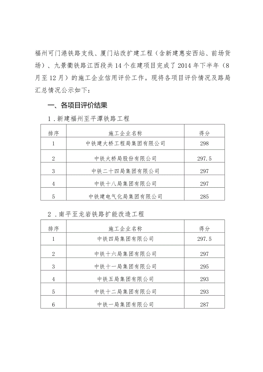 南昌铁路局2014年下半年铁路建设工程施工企业信用评价结果公示.docx_第2页