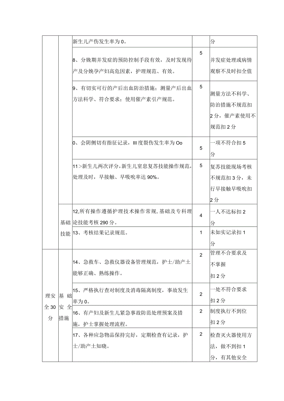 产房护理质量评价标准.docx_第2页