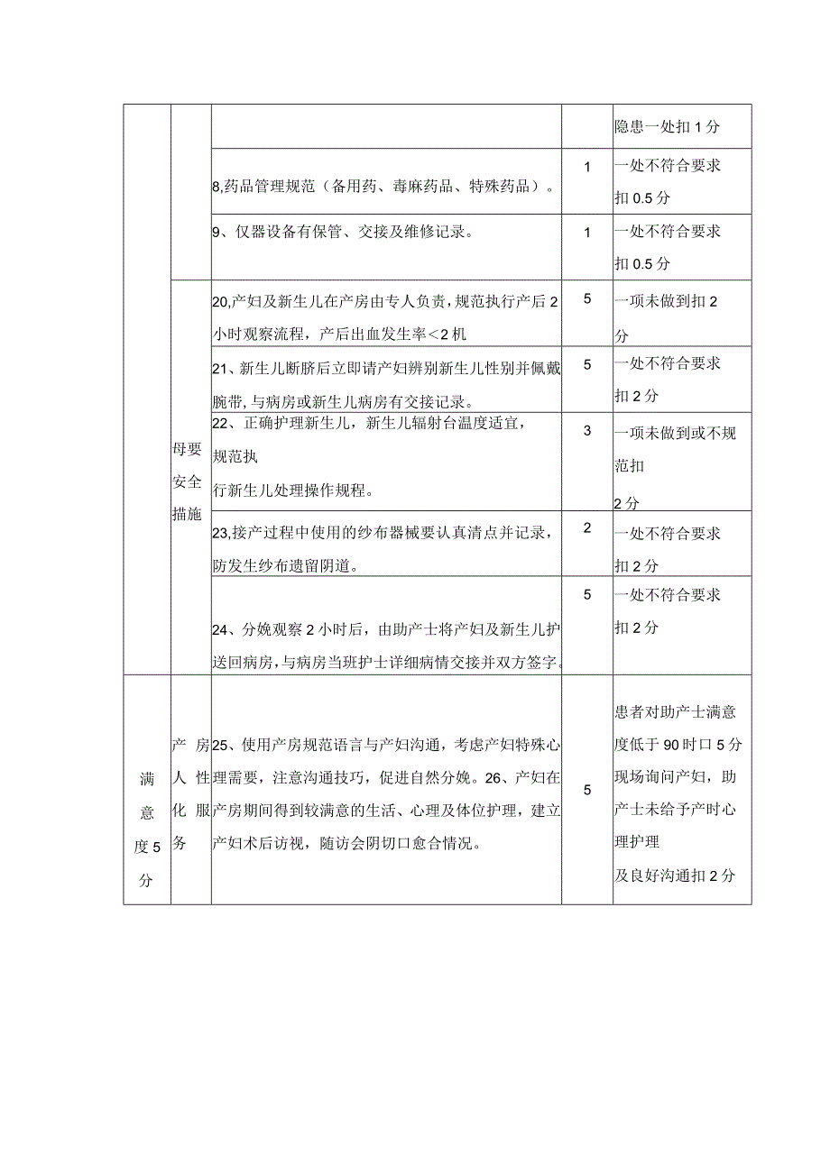 产房护理质量评价标准.docx_第3页