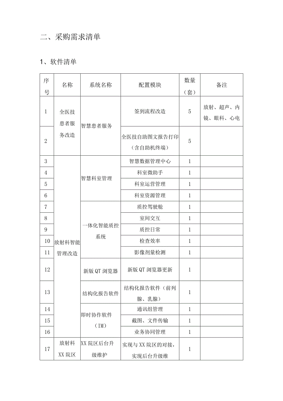 XX医院影像系统（PACS）升级改造项目采购需求.docx_第2页