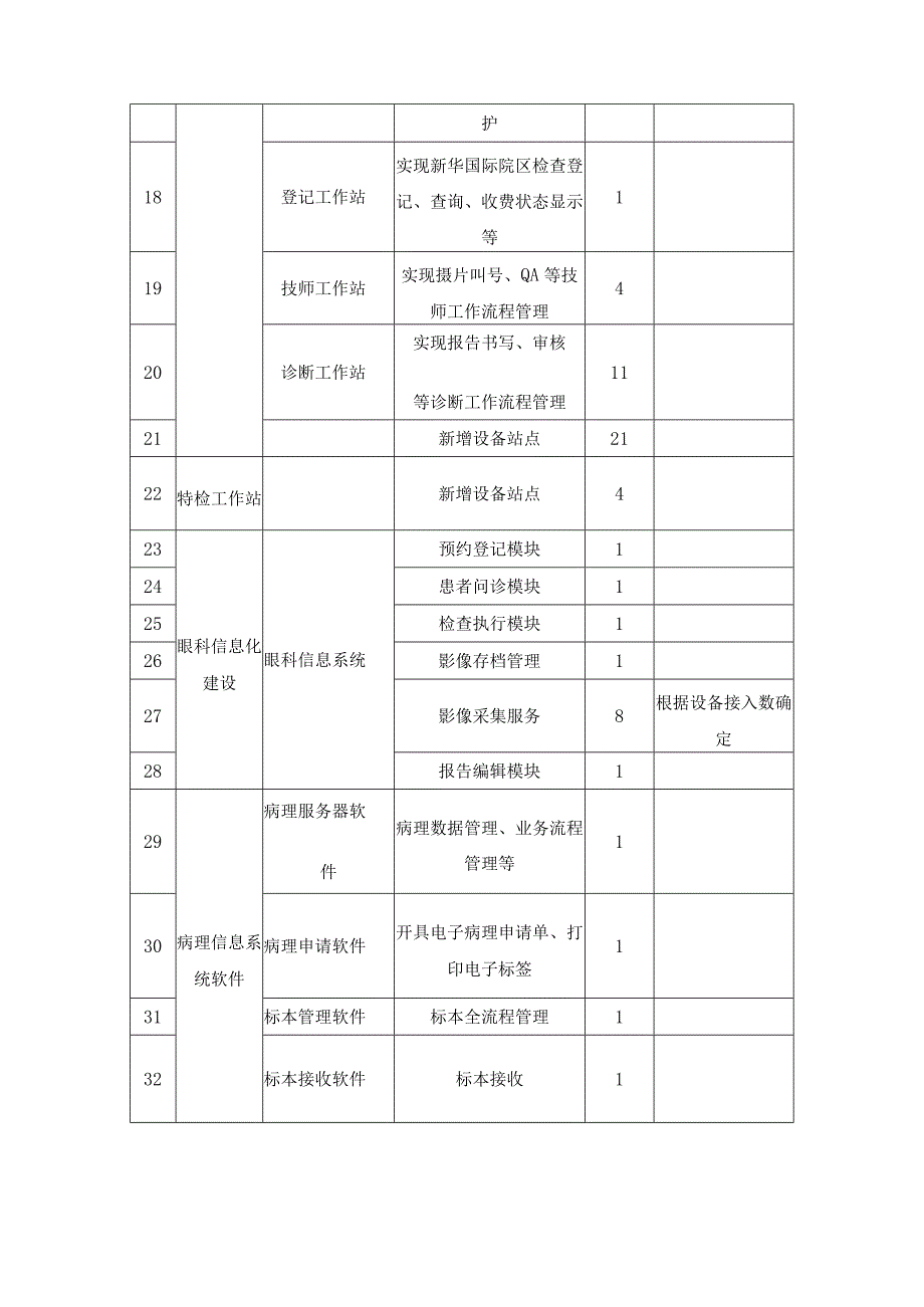 XX医院影像系统（PACS）升级改造项目采购需求.docx_第3页