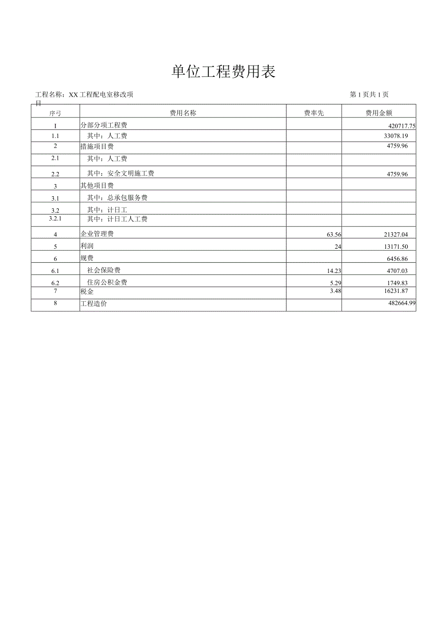 XX期工程配电室移动改造项目施工图预算书（2024年）.docx_第2页