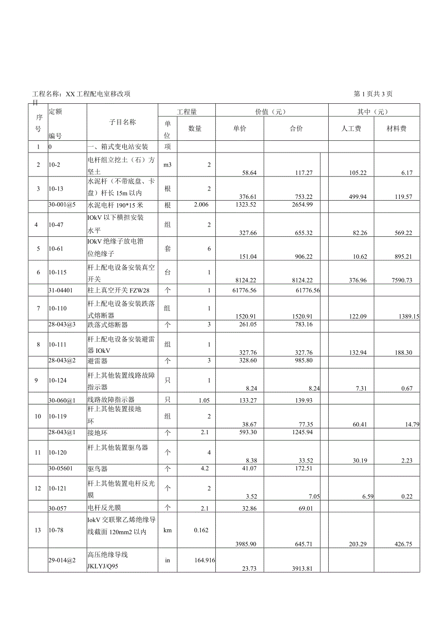 XX期工程配电室移动改造项目施工图预算书（2024年）.docx_第3页