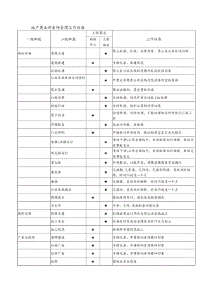 地产商业部卖场管理工作标准.docx