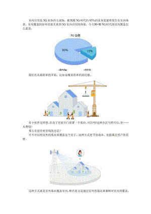 5G室内覆盖方案与室内覆盖方案综述.docx