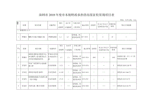 深圳市2018年度市本级财政承担的房屋征收常规项目表.docx