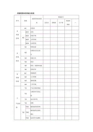 质量管理体系职能分配表.docx