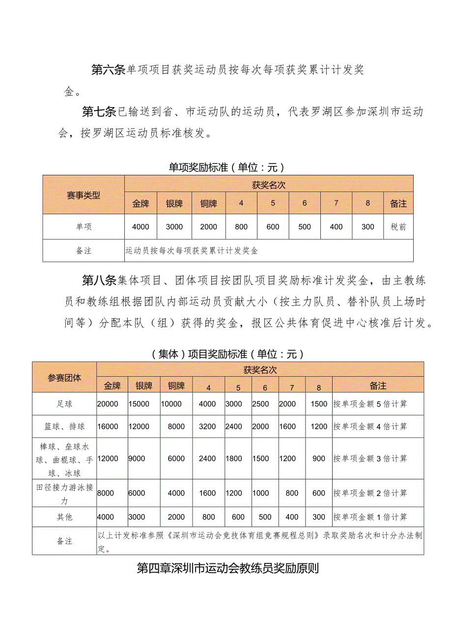 罗湖区参加广东省运动会、深圳市运动会赛事奖励办法（竞技体育组）（征求意见稿）.docx_第2页