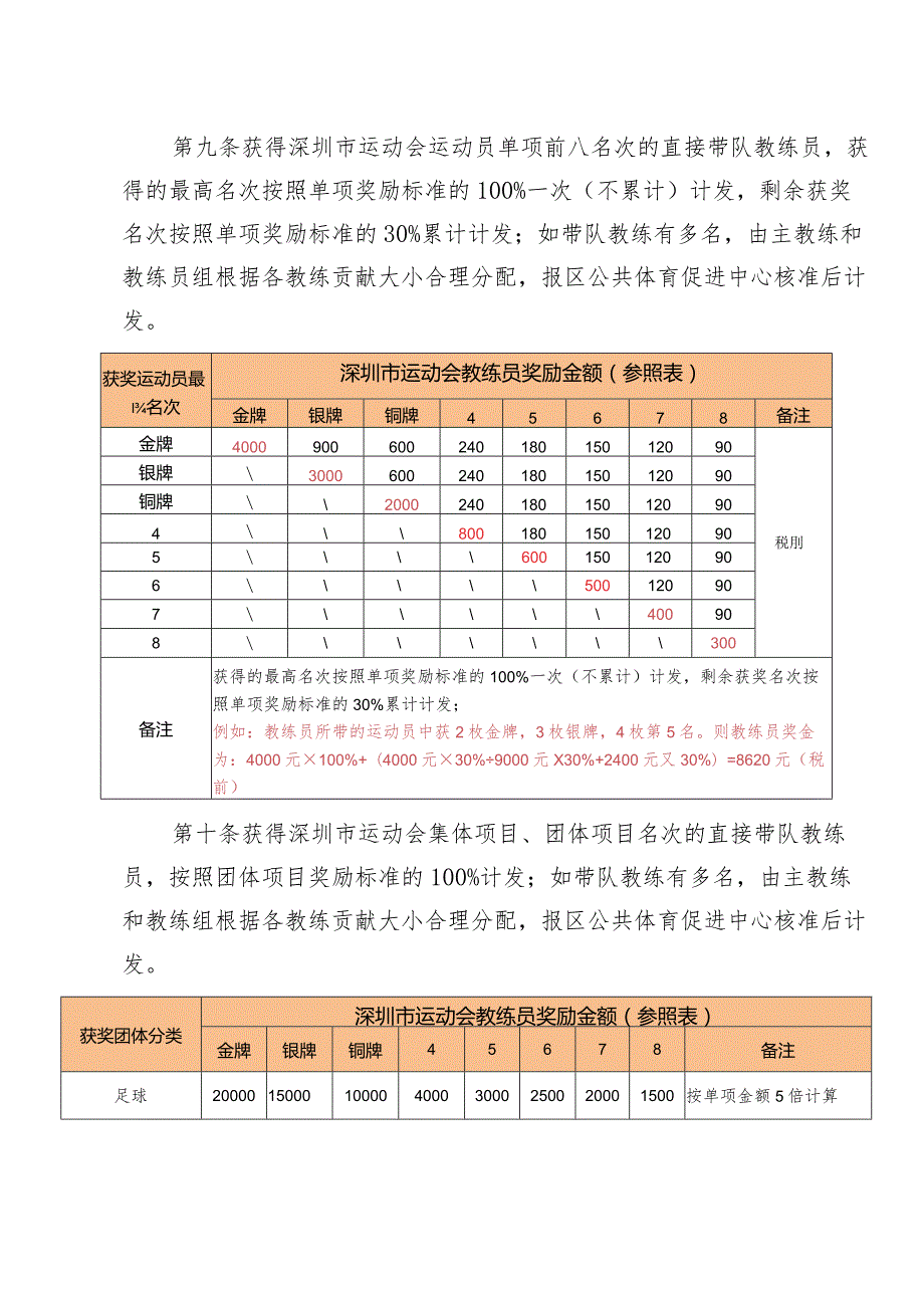 罗湖区参加广东省运动会、深圳市运动会赛事奖励办法（竞技体育组）（征求意见稿）.docx_第3页