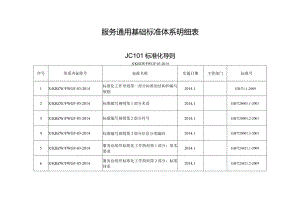 张家口市政务服务中心服务标准体系（一）修改后.docx