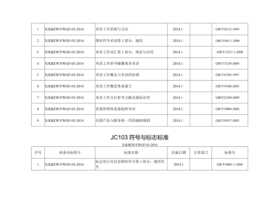 张家口市政务服务中心服务标准体系（一）修改后.docx_第3页