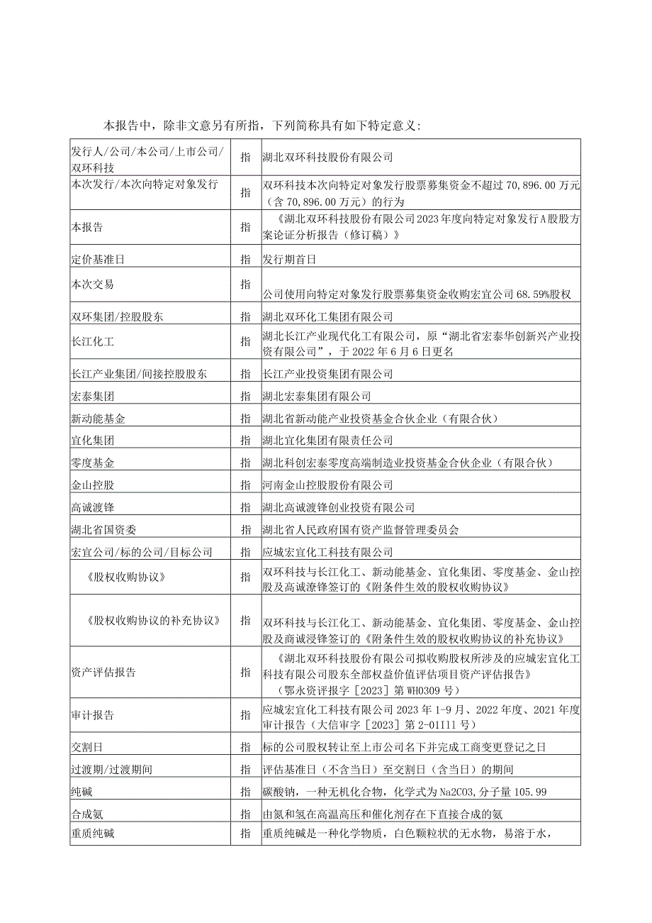 双环科技：湖北双环科技股份有限公司2023年度向特定对象发行A股股票方案论证分析报告（修订稿）.docx_第2页