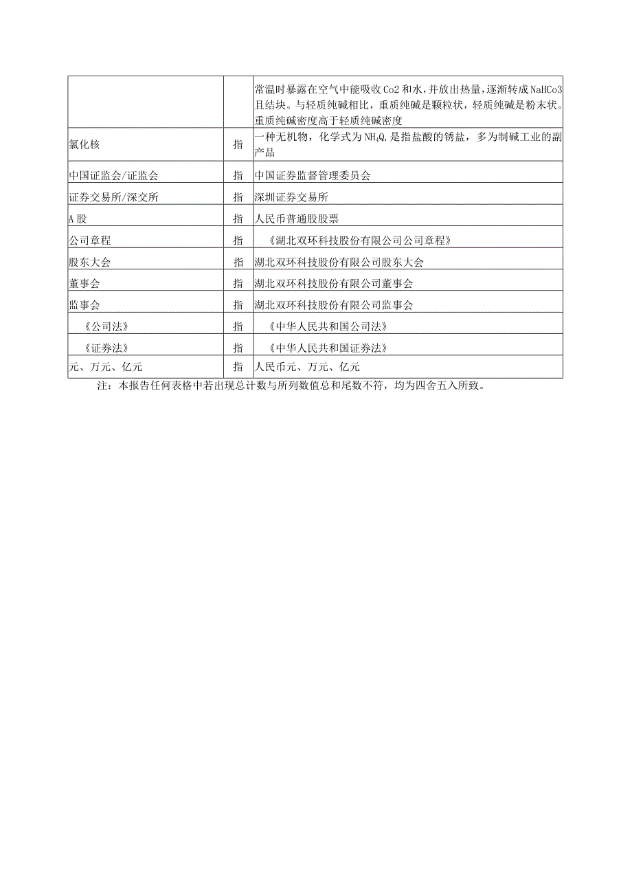 双环科技：湖北双环科技股份有限公司2023年度向特定对象发行A股股票方案论证分析报告（修订稿）.docx_第3页