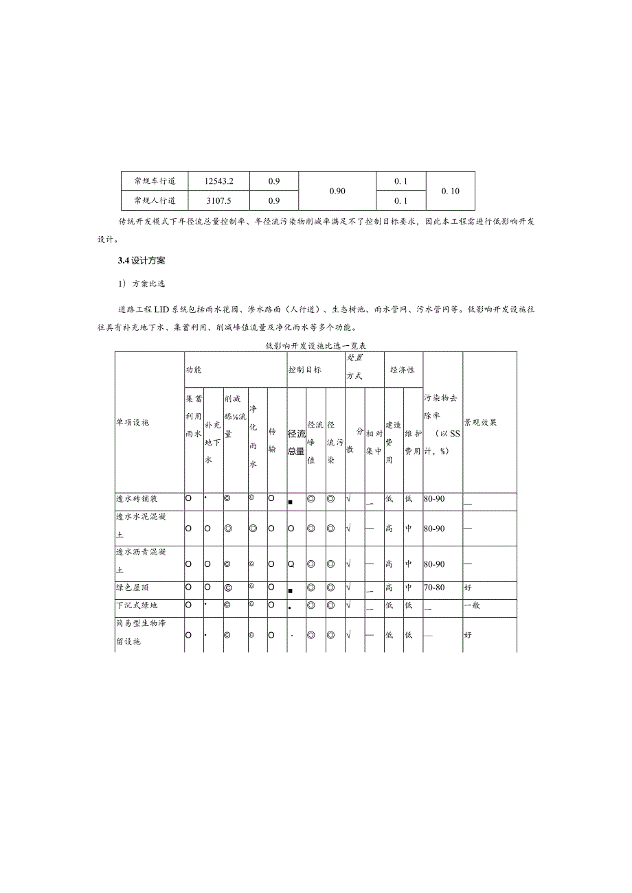 金山大道（东段）海绵城市专项施工图设计说明.docx_第2页