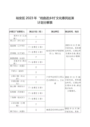 裕安区2023年“戏曲进乡村”文化惠民巡演计划分解表.docx