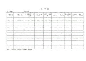 CZ4409设备润滑记录.docx