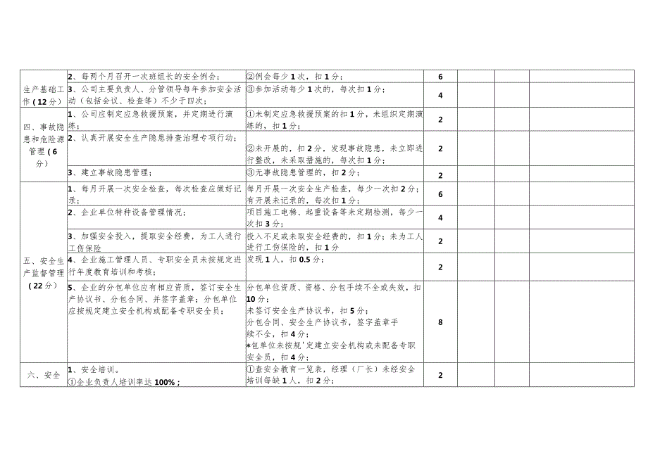 2023年度南安市建筑业企业重大事故隐患专项排查整治行动检查评分表.docx_第2页