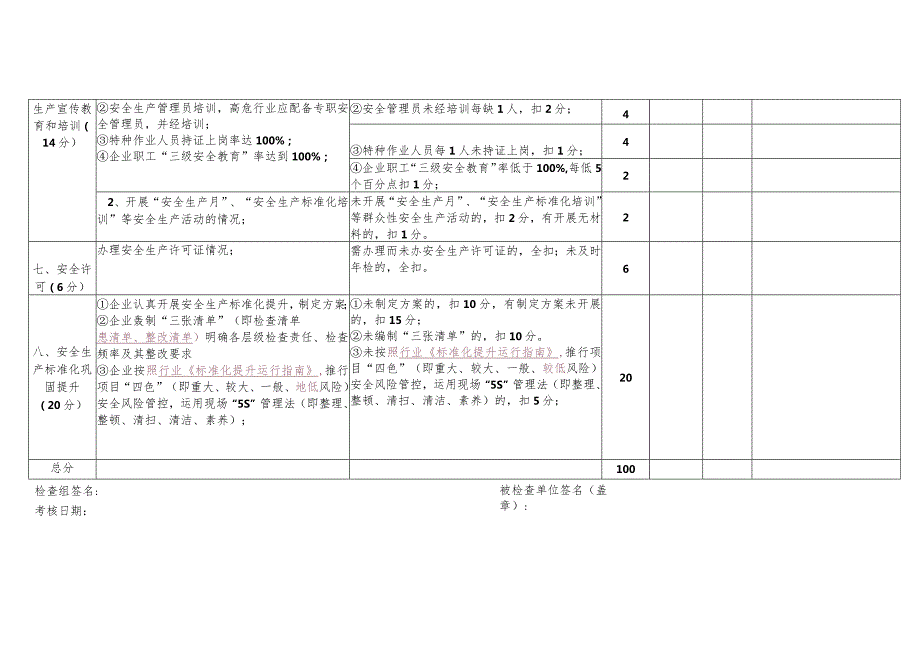 2023年度南安市建筑业企业重大事故隐患专项排查整治行动检查评分表.docx_第3页